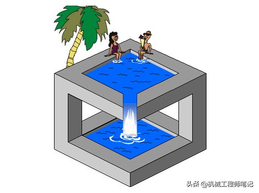 眼见未必为实不可思议的视觉错觉,眼见不一定为实有时候也是错觉