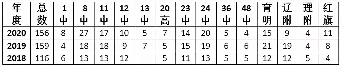 大连格致中学排名200名,大连格致中学是公立还是私立