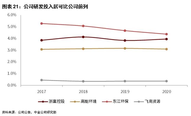 浙富控股集团有限公司,浙富控股股市行情