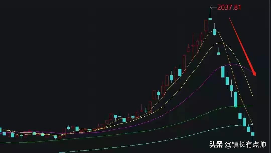 市场涨跌背后的走势特征,市场逐步震荡多空方向会如何选择