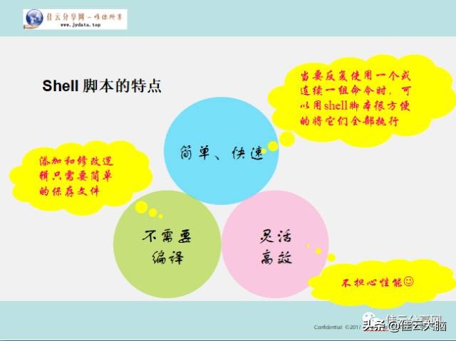 unixshell命令分类,unixshell脚本使用方法