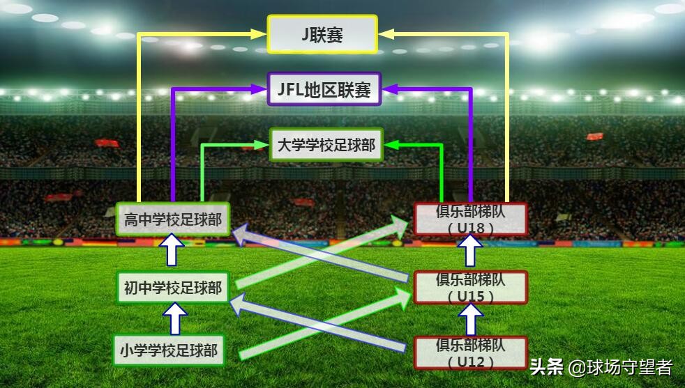 日本青训和中国青训的区别,青训肩负着日本足球的未来