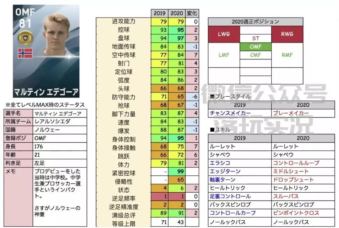 2022实况足球金球妖人推荐,实况足球手游2019各位置银球妖人