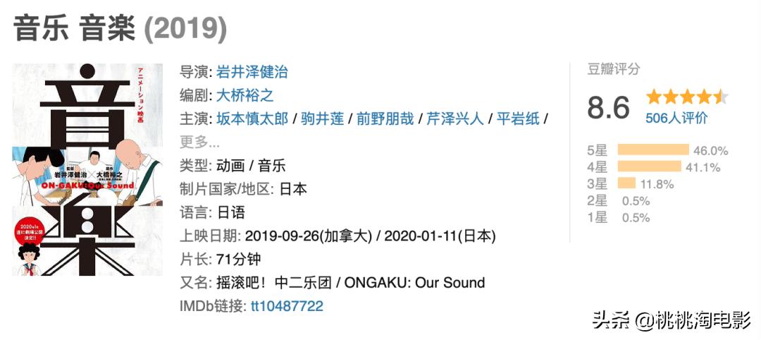 如果早点看到这部电影，去年十佳一定有它