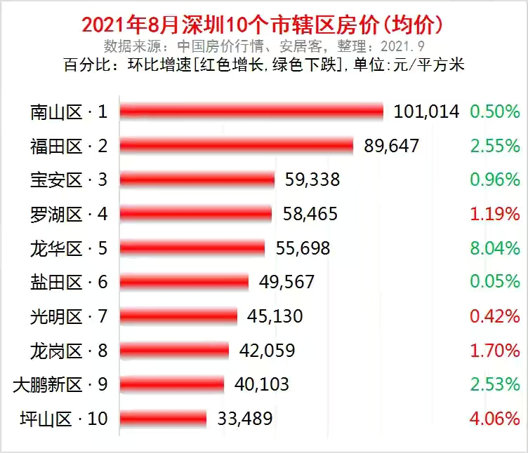 深圳龙华中学教师待遇,深圳中学教师待遇为什么高