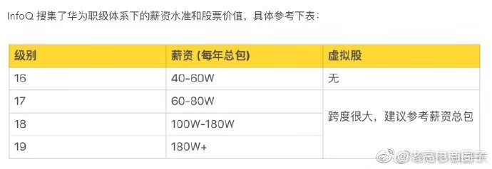 大公司薪资结构,大公司的收入