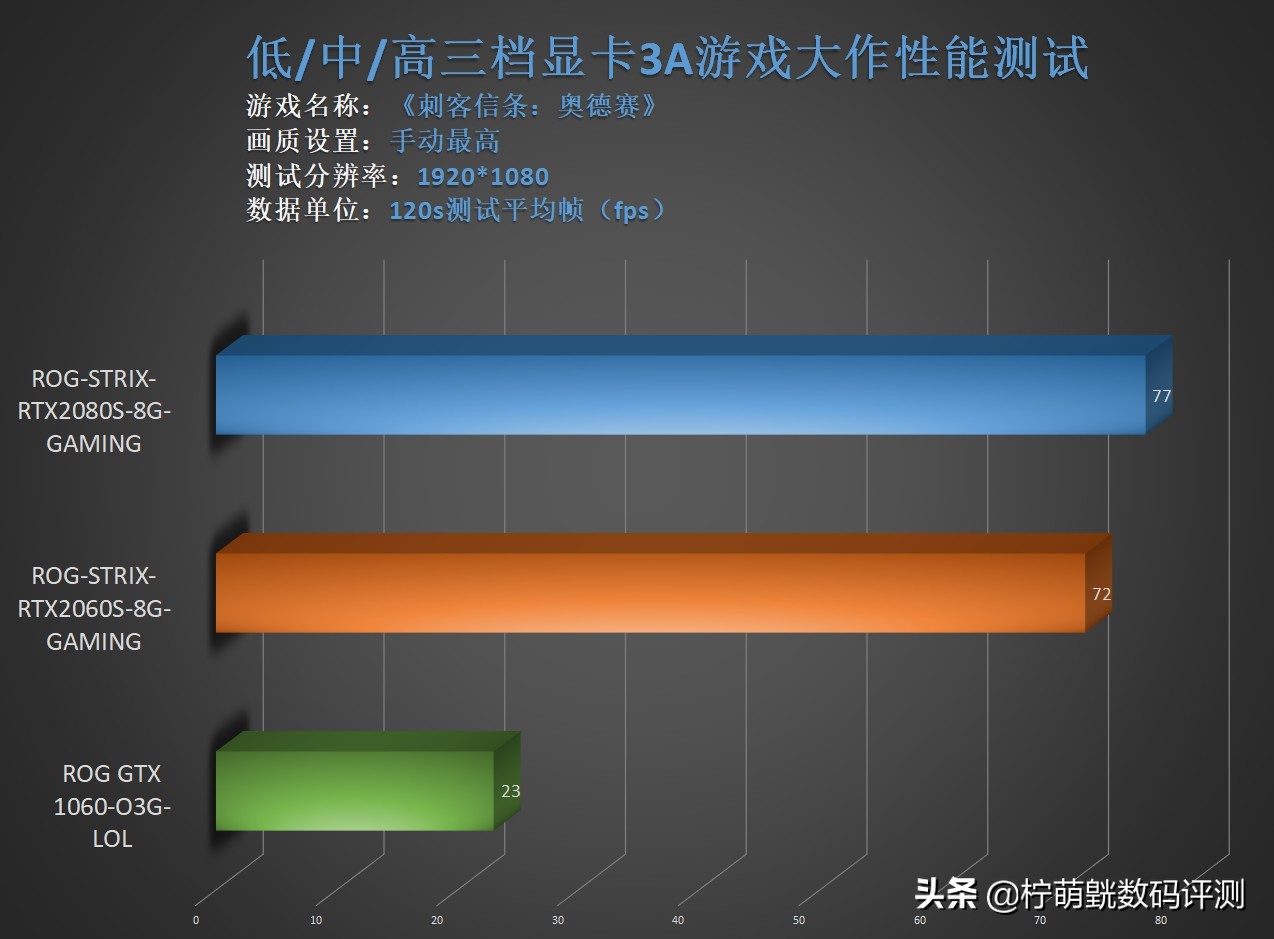 6500显卡游戏测试,6000显卡评测