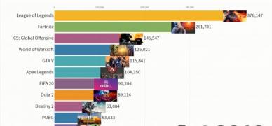 外国主播看英雄联盟总决赛,外国主播看国服英雄联盟