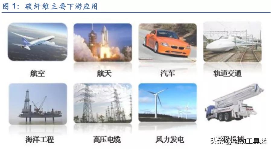 日本研发出t1000碳纤维,日本东丽碳纤维T1100产能