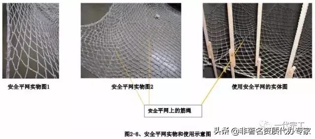 工程安全生产标准化图集,建筑施工安全生产标准化全套资料
