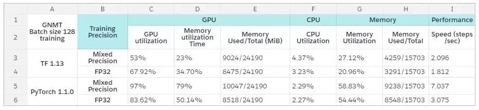 2万元煤气灶TitanRTX做深度学习？机器之心为读者做了个评测