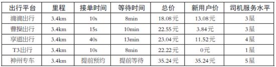 什么车符合滴滴网约车,曹操出行t3享道和滴滴哪个好