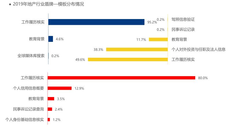 太和鼎信公司背景调查怎么查,太和鼎信背景调查怎么样算通过