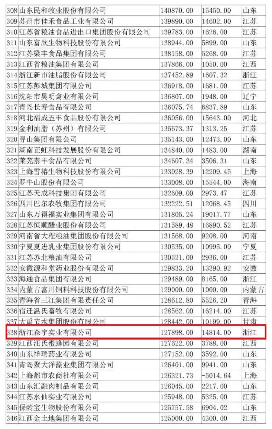 森宇农业,森宇创业