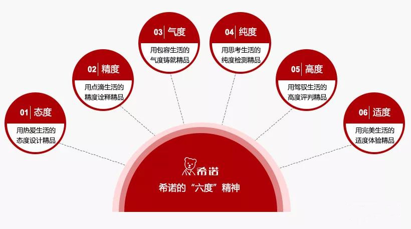 让我们放下傲慢与偏见,怎样消除傲慢与偏见