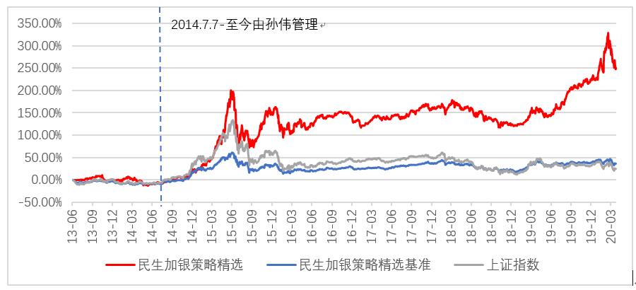 金牛基金点评,为什么金牛基金这么牛