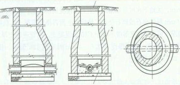 市政给排水工程报价明细表,市政排水管线普查技术方案