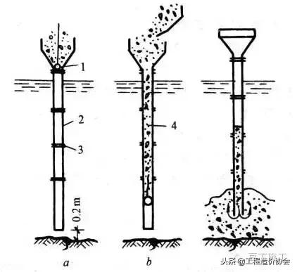旋挖钻孔灌注桩施工全流程,小型旋挖钻孔灌注桩施工全过程