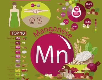 增加膳食中钾摄入量,增加膳食纤维和蛋白质摄入