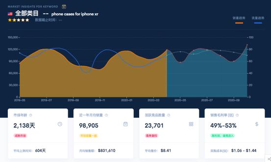 亚马逊关键词调研最好的工具,亚马逊关键词去重工具