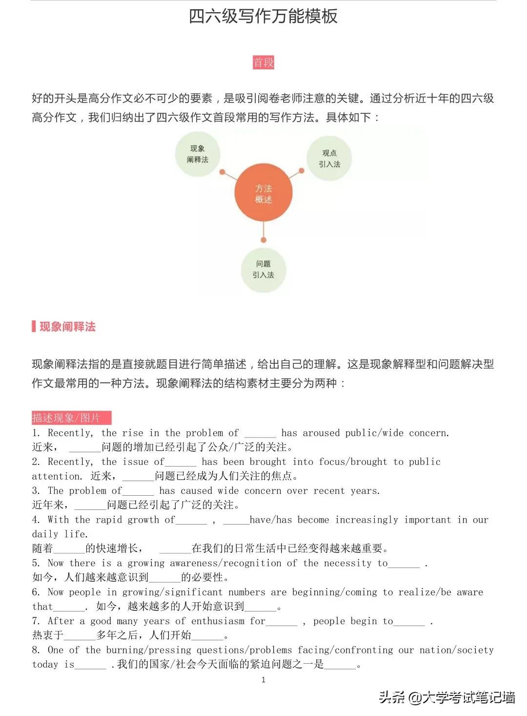 四六级写作万能模板,四六级写作万能模板石雷鹏