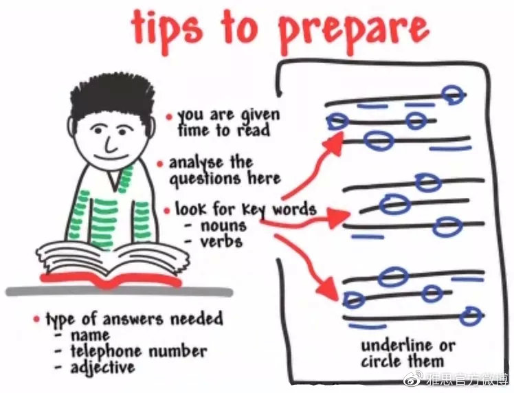 雅思7分相当于六级多少分的水平,雅思5分到6.5需要多少节课