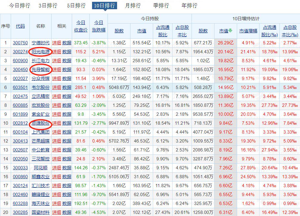 近一周主力资金买入哪些股票,近期主力都关注哪些股票
