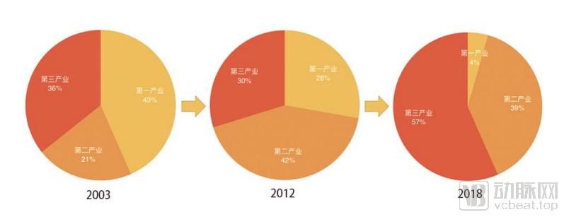 海南渔村靠旅游医疗逆袭为国家都市，“乐城模式”是如何炼成的？