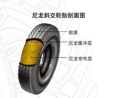 轮子的发展及应用,轮子的发展历程表格