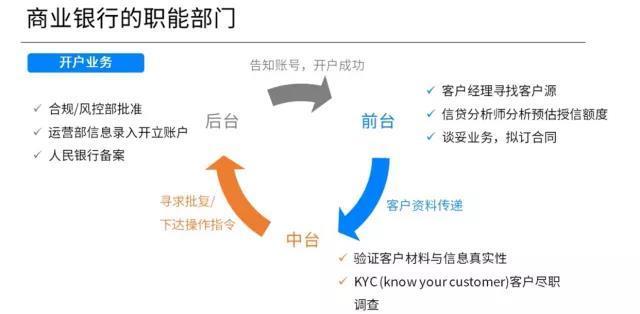 银行职位晋升图,银行职员需要什么学历