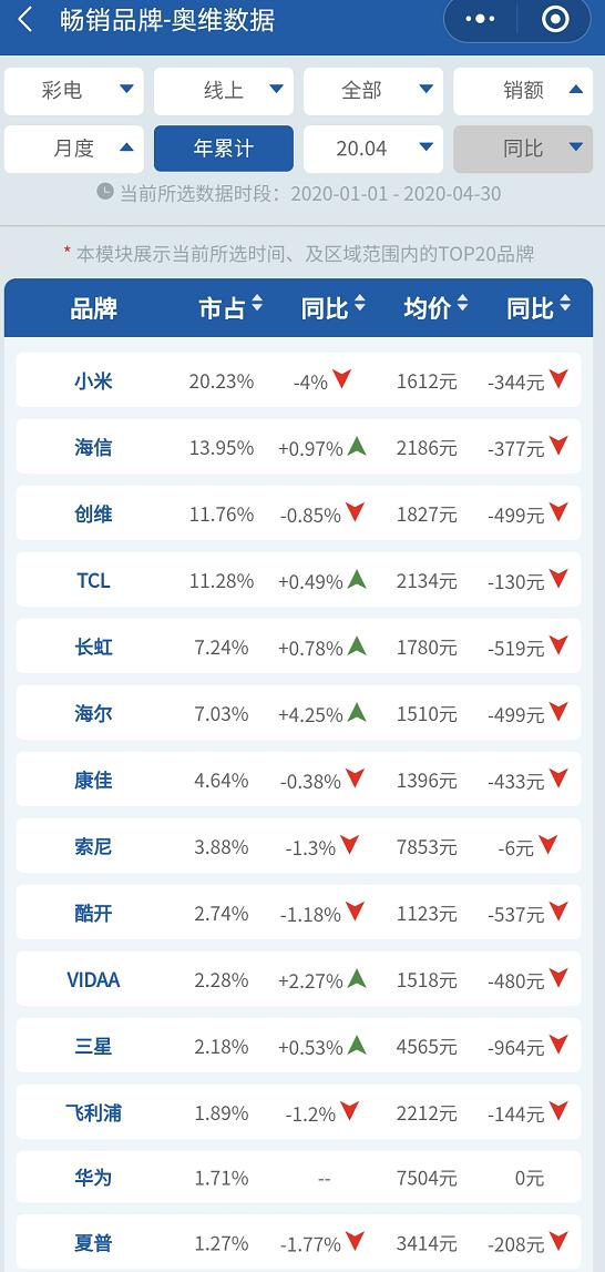 欧洲最后一个贵族,飞利浦电视有哪些