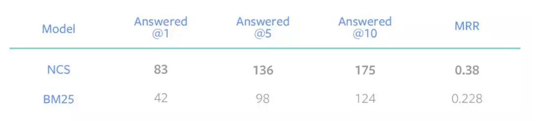 最简单的机器学习代码,facebook开源算法代码库