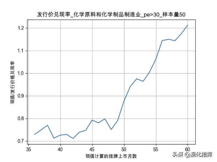 量化价值案例,量化价值
