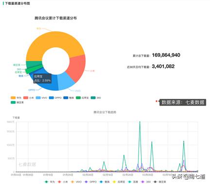 有上万款的腾讯应用宝,腾讯应用宝崩溃