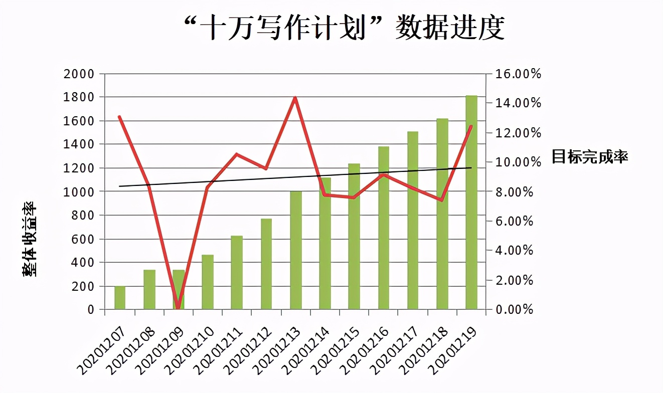夏日打卡总结,打卡一周总结语