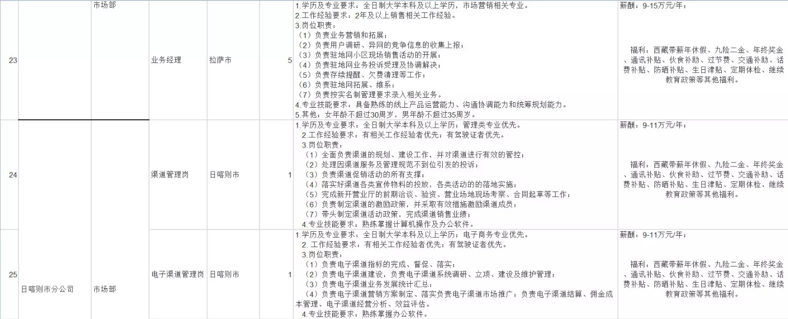 中国联通公司西藏分公司员工年薪,中国联通高管薪酬
