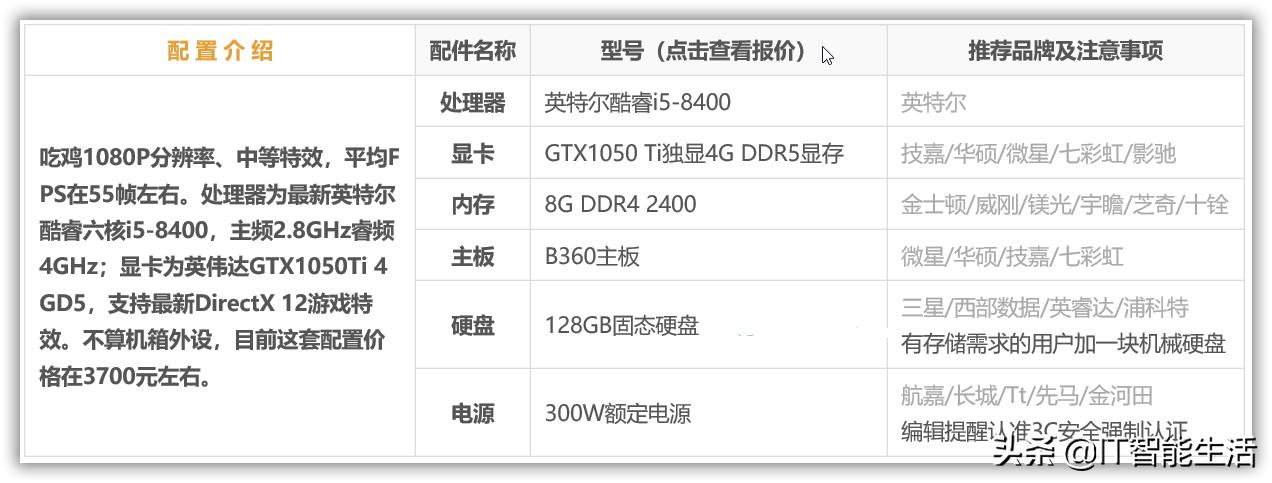 绝地求生端游的最低电脑配置,高配置电脑绝地求生吃鸡视频