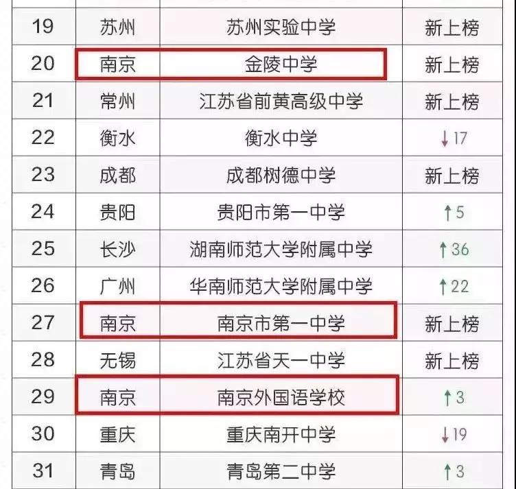 金陵中学哪里最好,金陵中学今日新闻