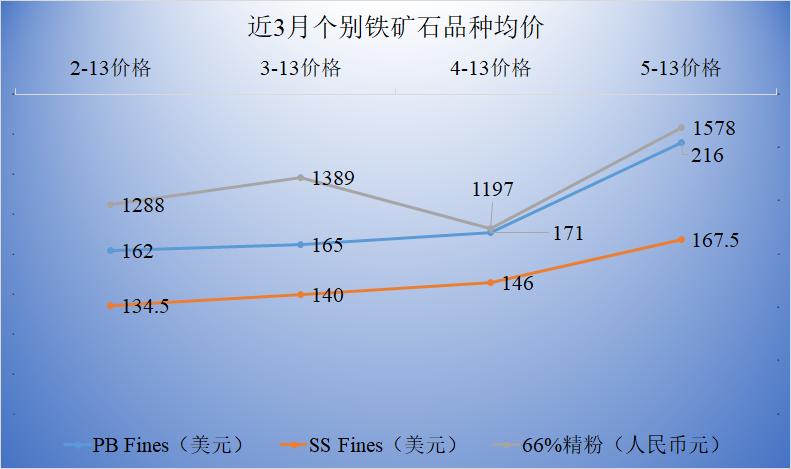 失控的钢材和其他大宗商品价格,又将改变下*行游**业的格局