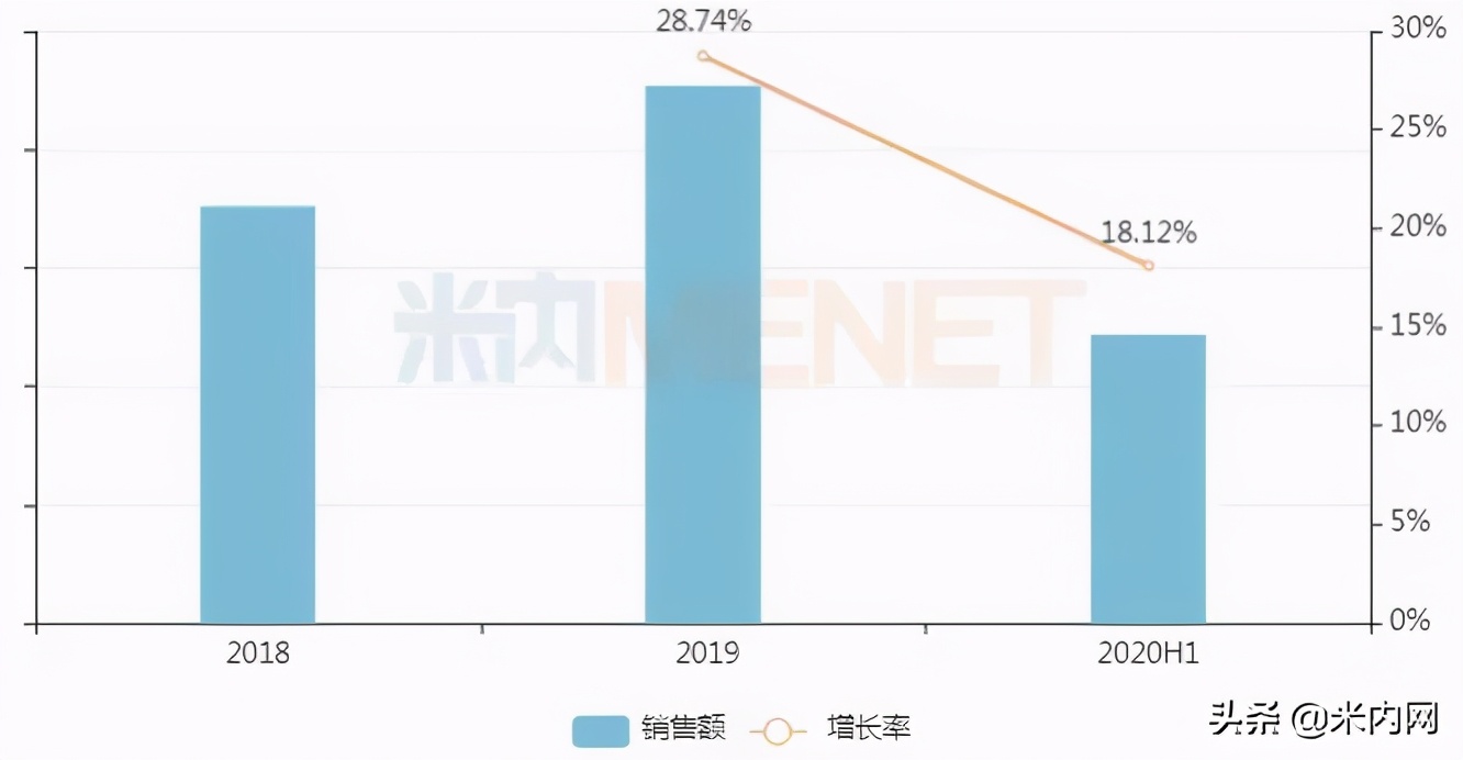 妇科中药排行榜,妇科炎症药排名第一名正品