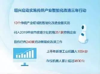 绍兴工业增速排名,2023一季度经济数据绍兴