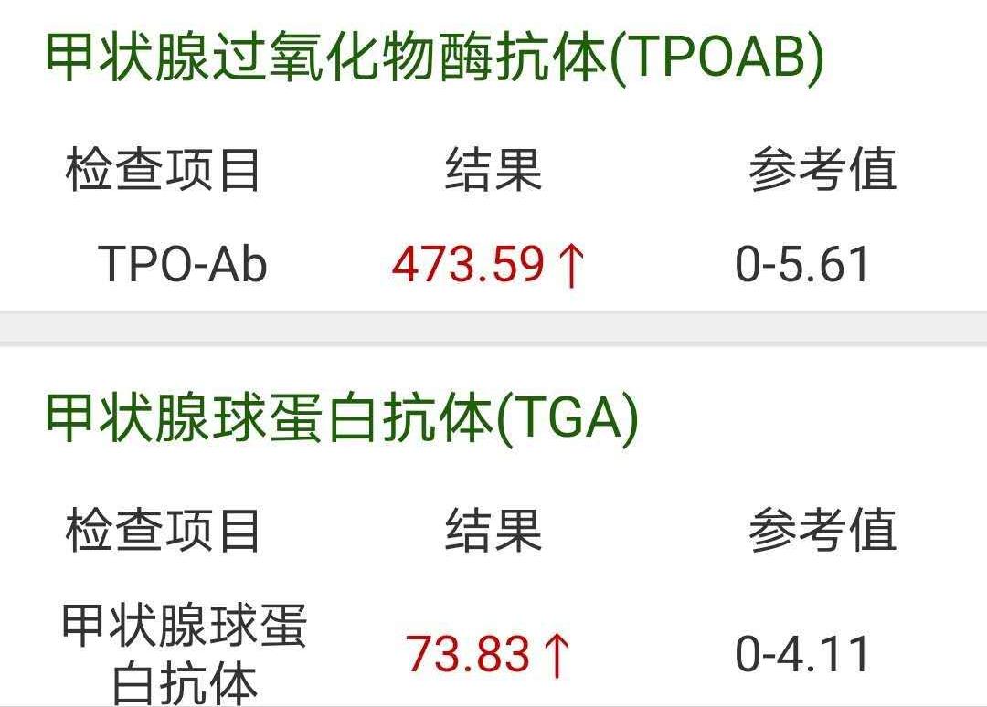 自然疗法治愈新冠病毒,桥本氏病自愈最快方法