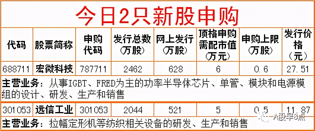周末股市值得关注的消息,周一股市大盘预测