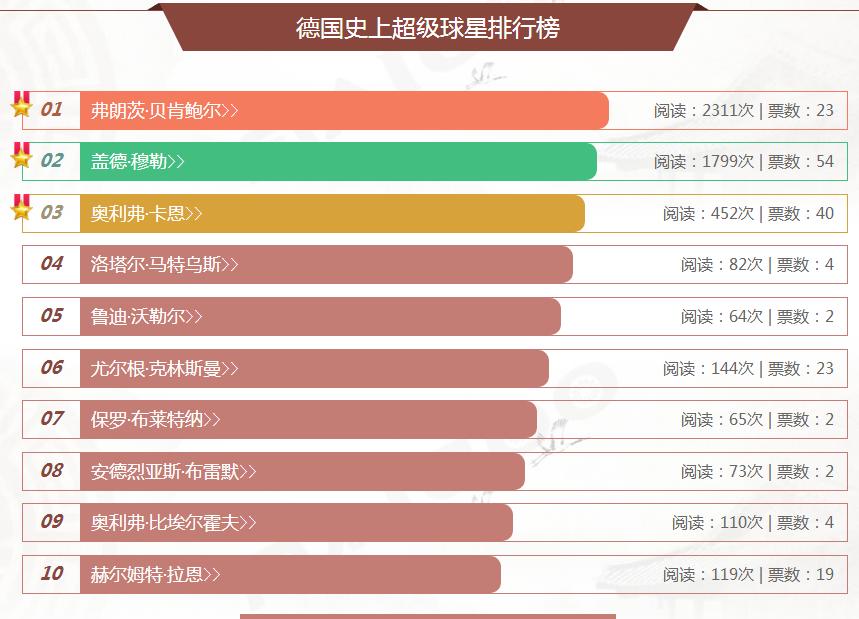 德国足球历史十大球星,德国十大顶尖足球巨星