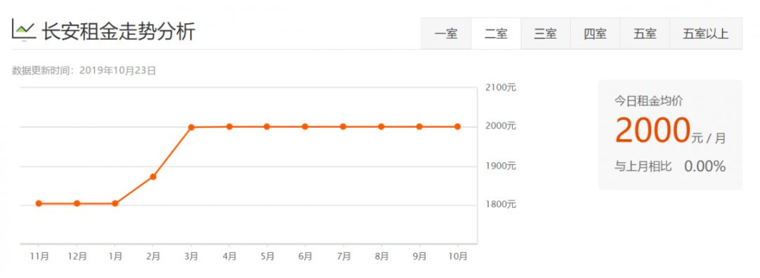 西安租房信息一室一厅个人租房,西安各区最新租房价格表