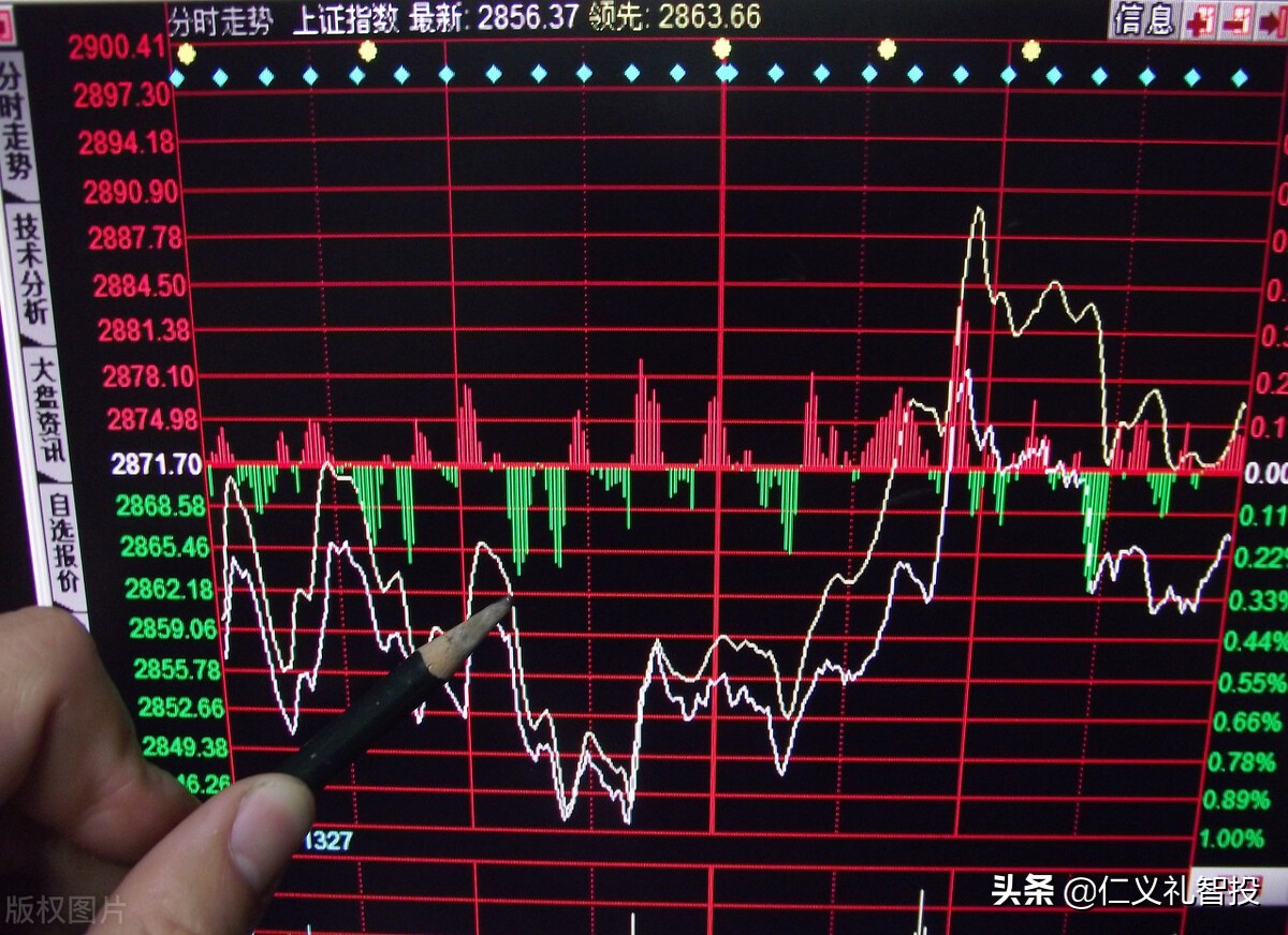 个股分时图两条线代表什么意思,分时线的黄白紫各代表什么