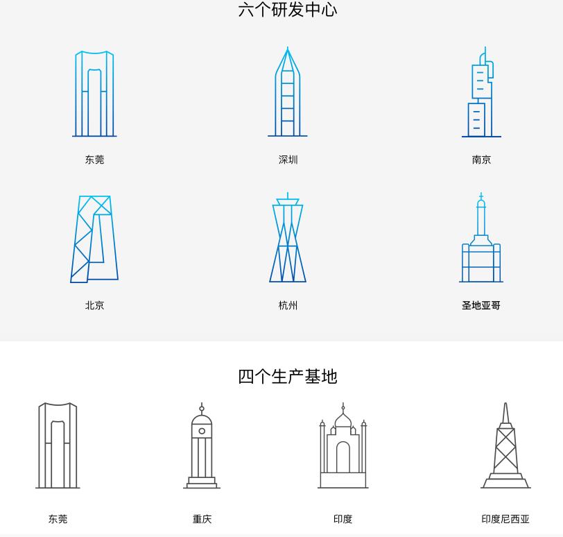 vivo品牌价值,vivo为什么这几年口碑那么好