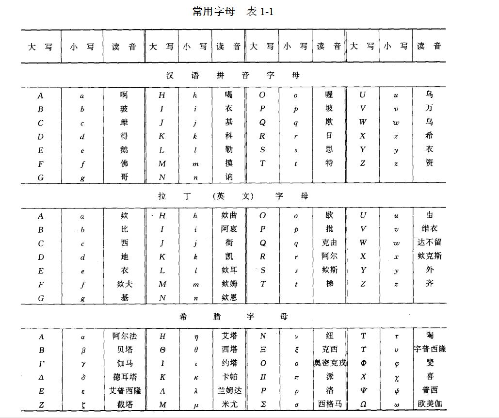 施工图符号代号大全,卫生间施工图纸符号大全解释