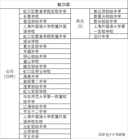 上海16区优质中小学排名,上海各区高中最新排名一览表
