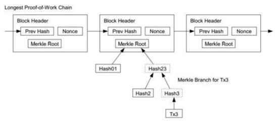 区块链到底是怎么赚钱的,区块链赚钱走势